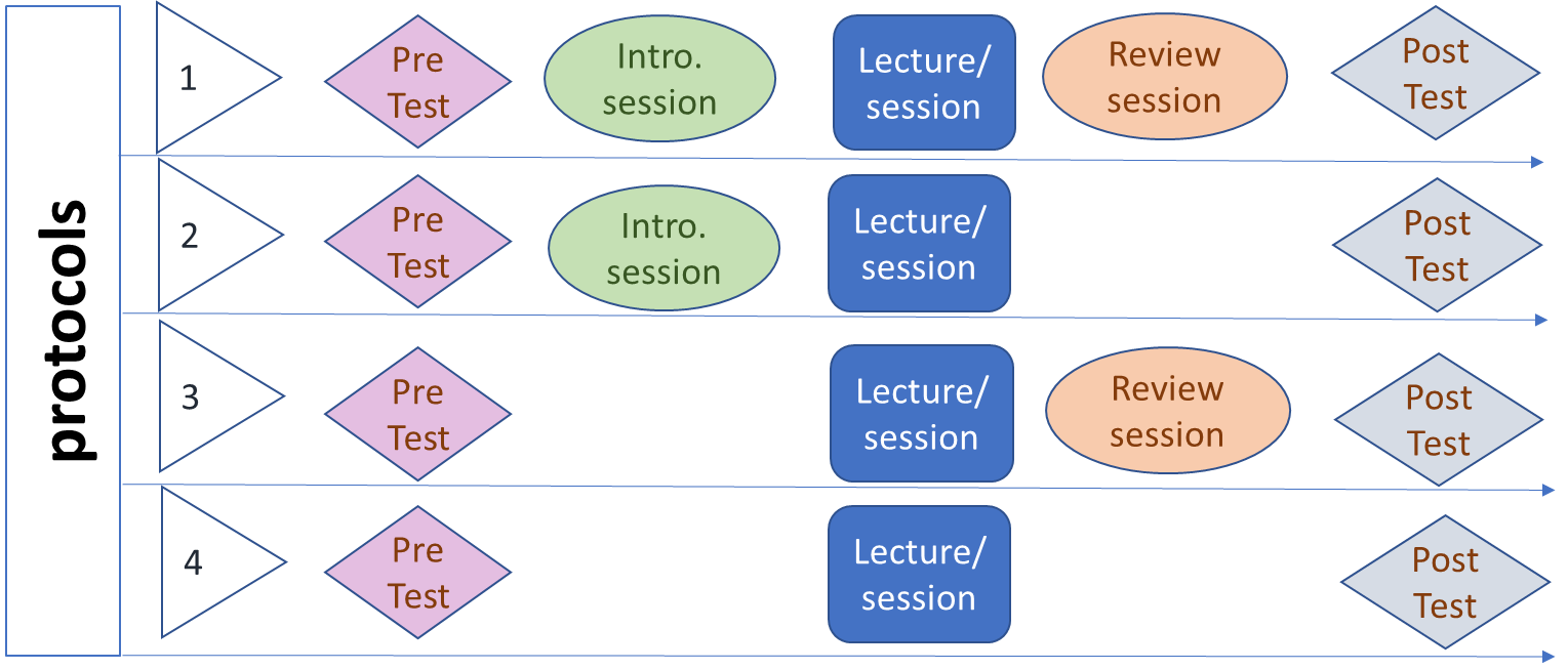 graph 2