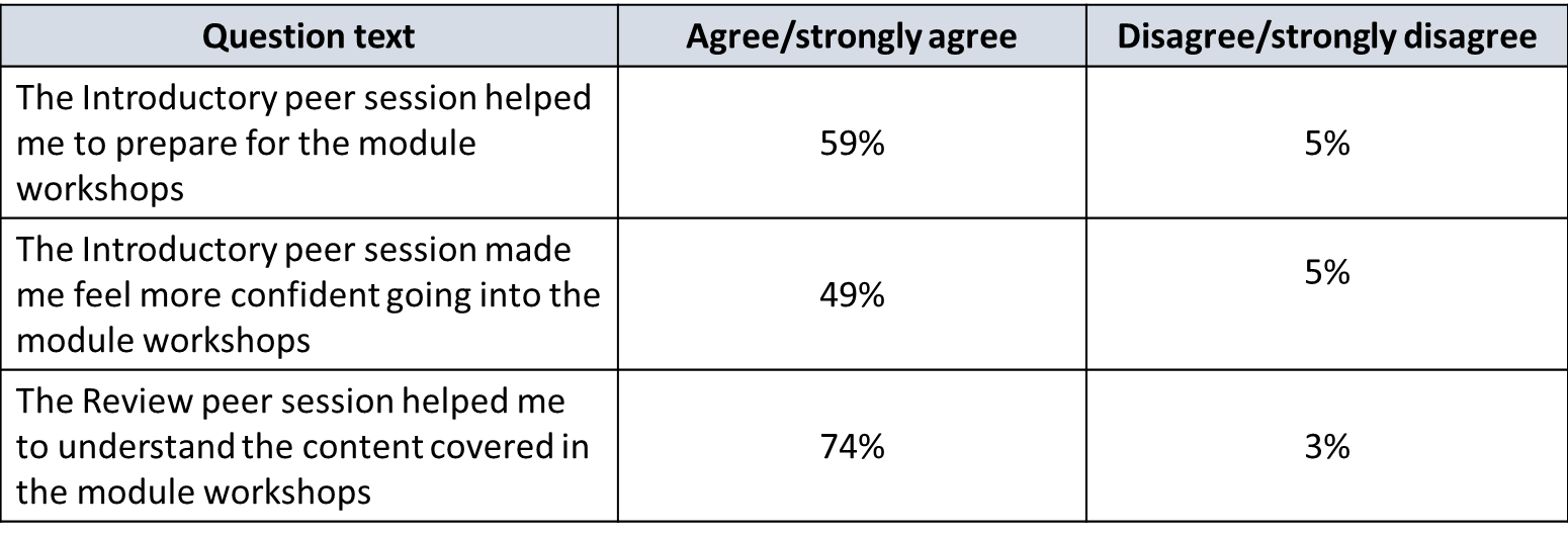 table