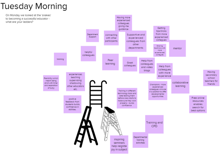 Dialogic Query Ladder The Education Incubator Blog Snakes and Ladders – A Classroom Activity ...
